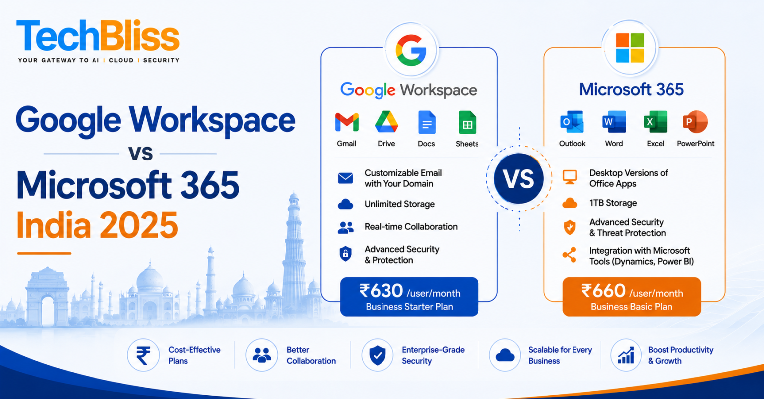Google Workspace vs Microsoft 365 India 2025 - Blog