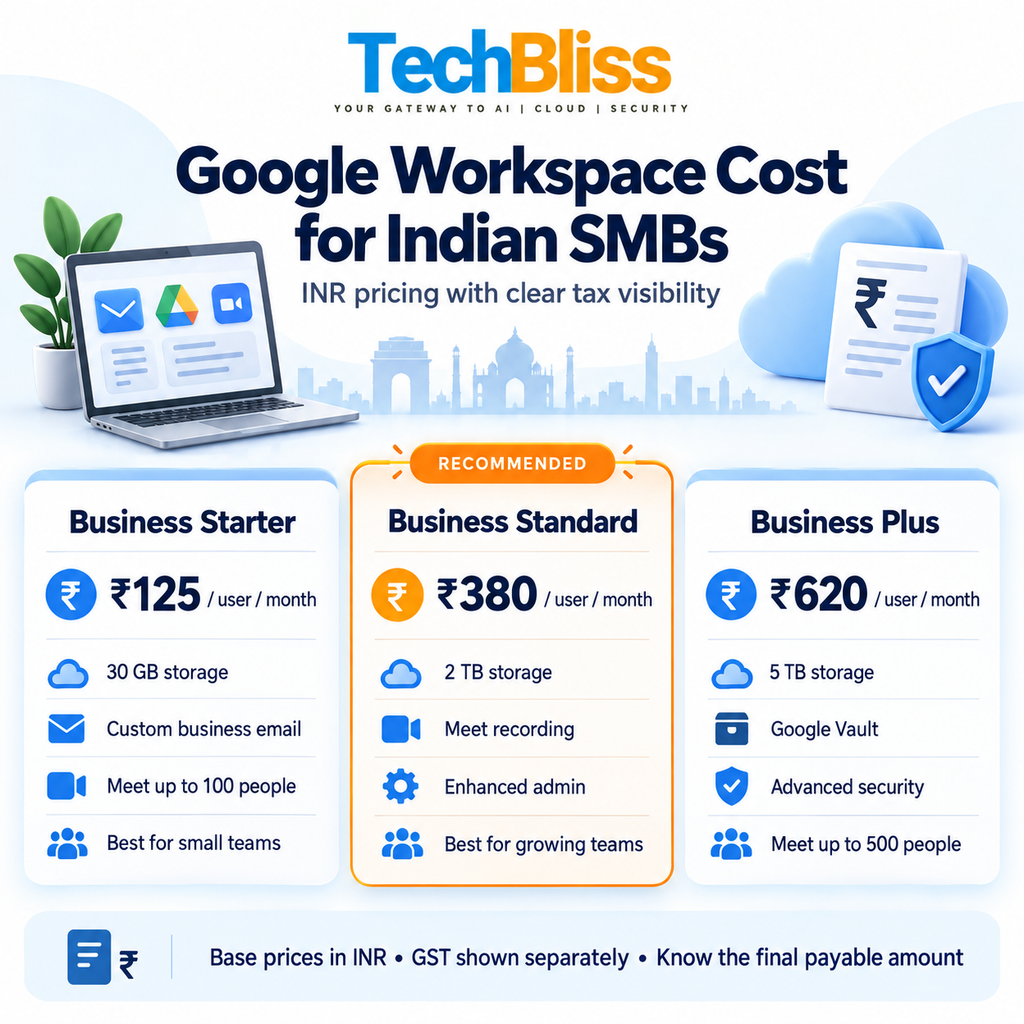 Google Workspace Cost