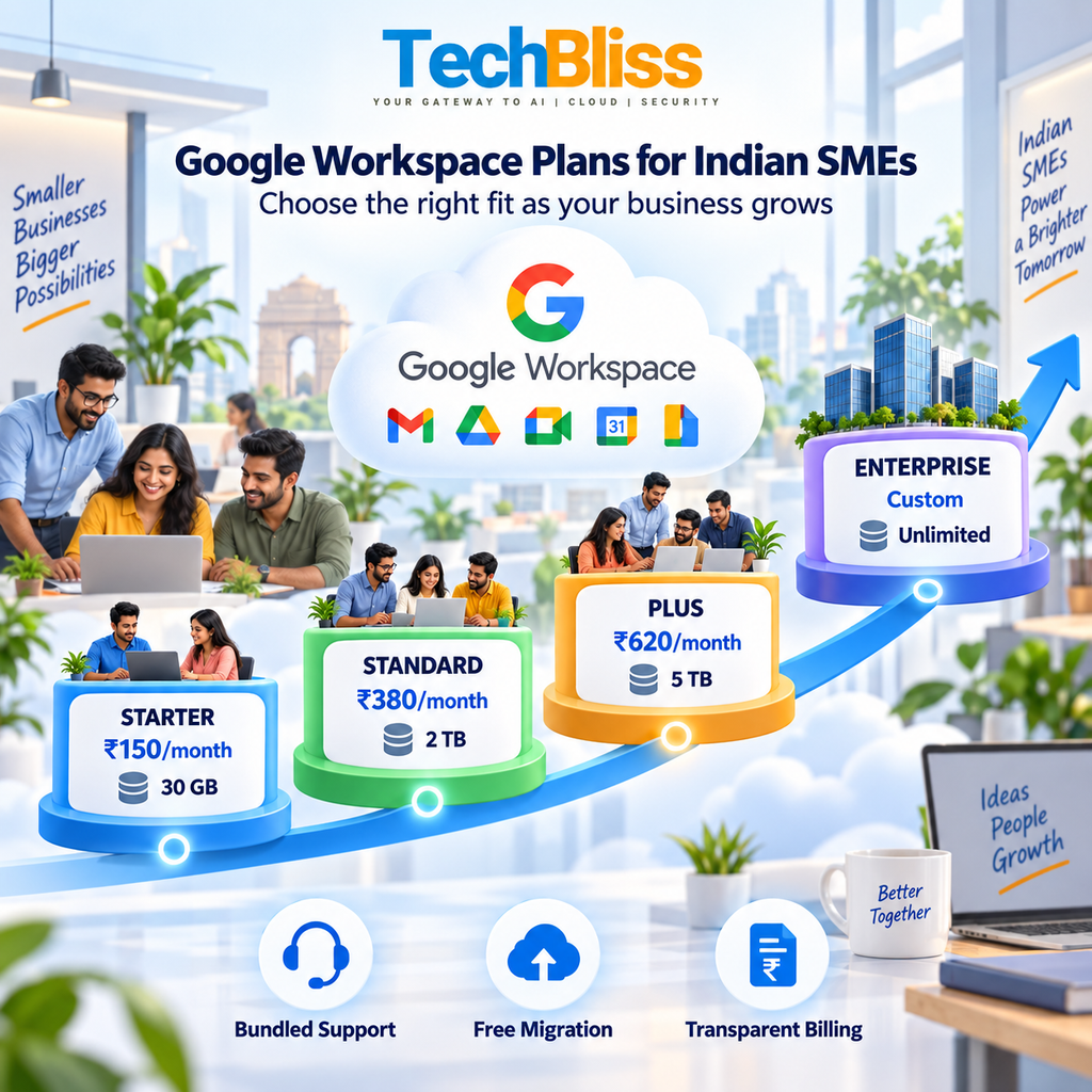 Google Workspace Plans for Indian SMEs