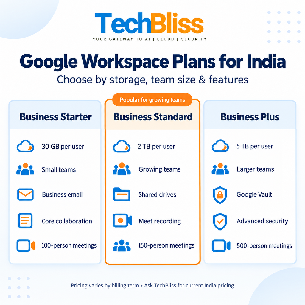 Google Workspace plan